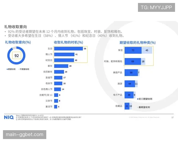 代际消费差异显著 要求产品设计兼顾不同年龄群体偏好